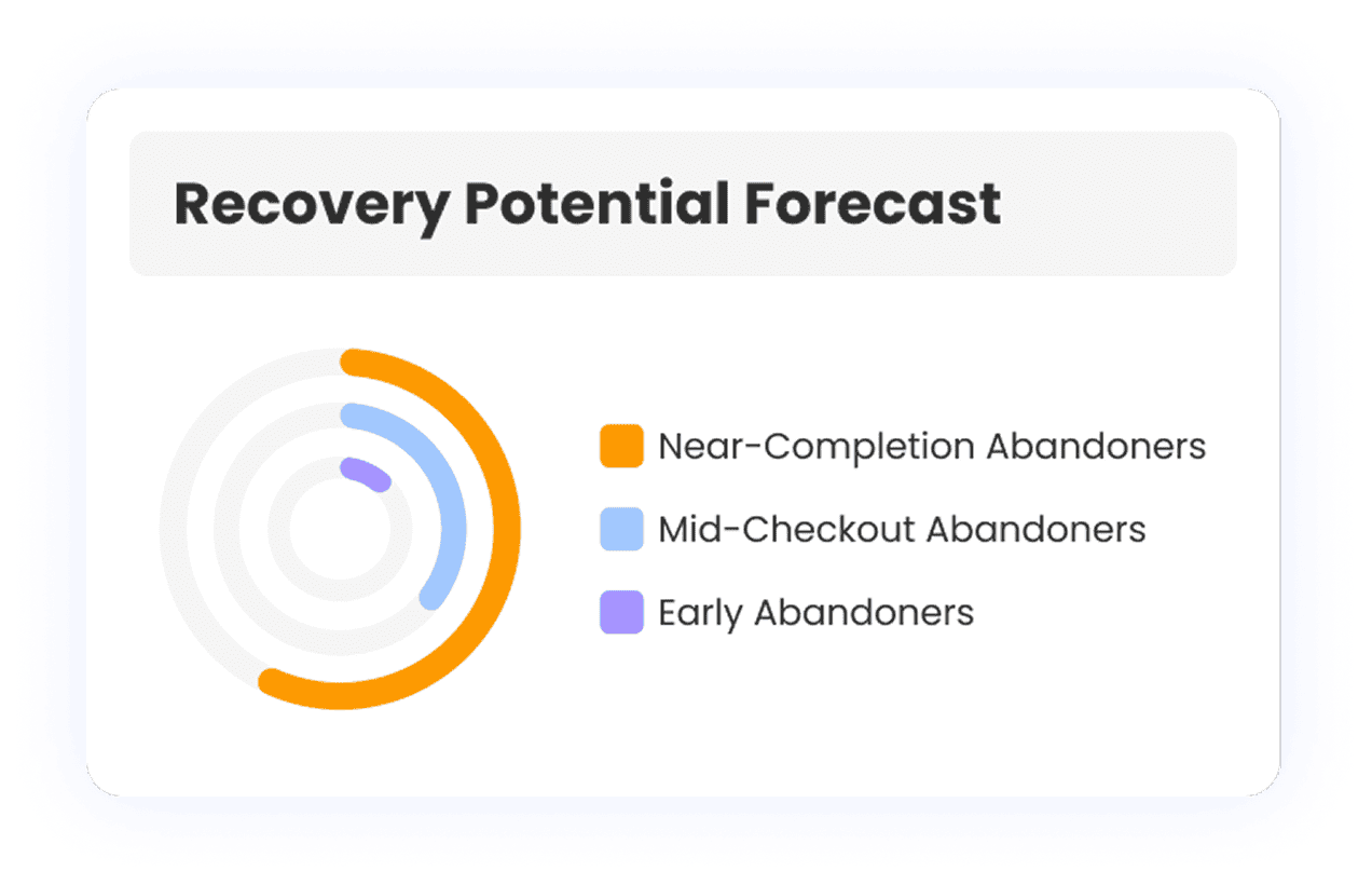 Analytics Dashboard